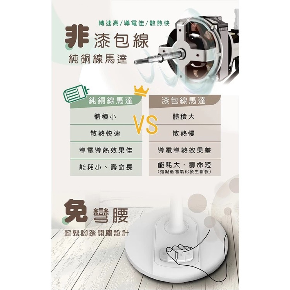 HERAN 禾聯 14吋 腳踏機械式立扇 HAF-14AH53A, , large