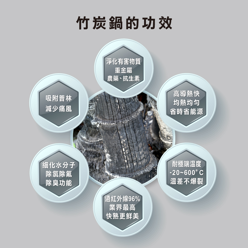 MotherGoose 鵝媽媽 新一代遠紅外線竹炭調理平底鍋30cm(IH導磁), , large