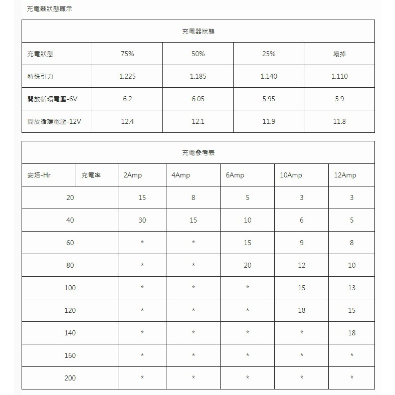 A&V Power 12V智慧型充電器-急救器使用款, , large