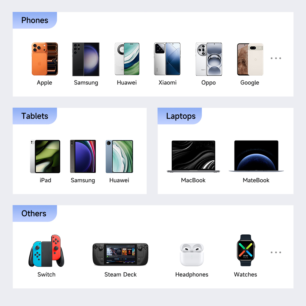 Mcdodo麥多多 LQ CH129 FreeGo系列 35W GaN自帶伸縮線快充充電器 A+C 美規, , large