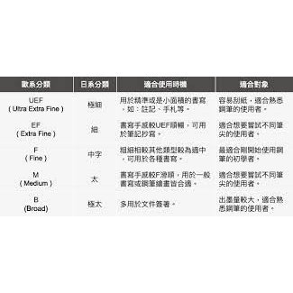*需預訂 FABER-CASRELL輝柏 成吉思汗AMBITION系列(天然梨木筆桿)鋼筆/鋼珠筆/原子筆鋼筆F頭148181, , large