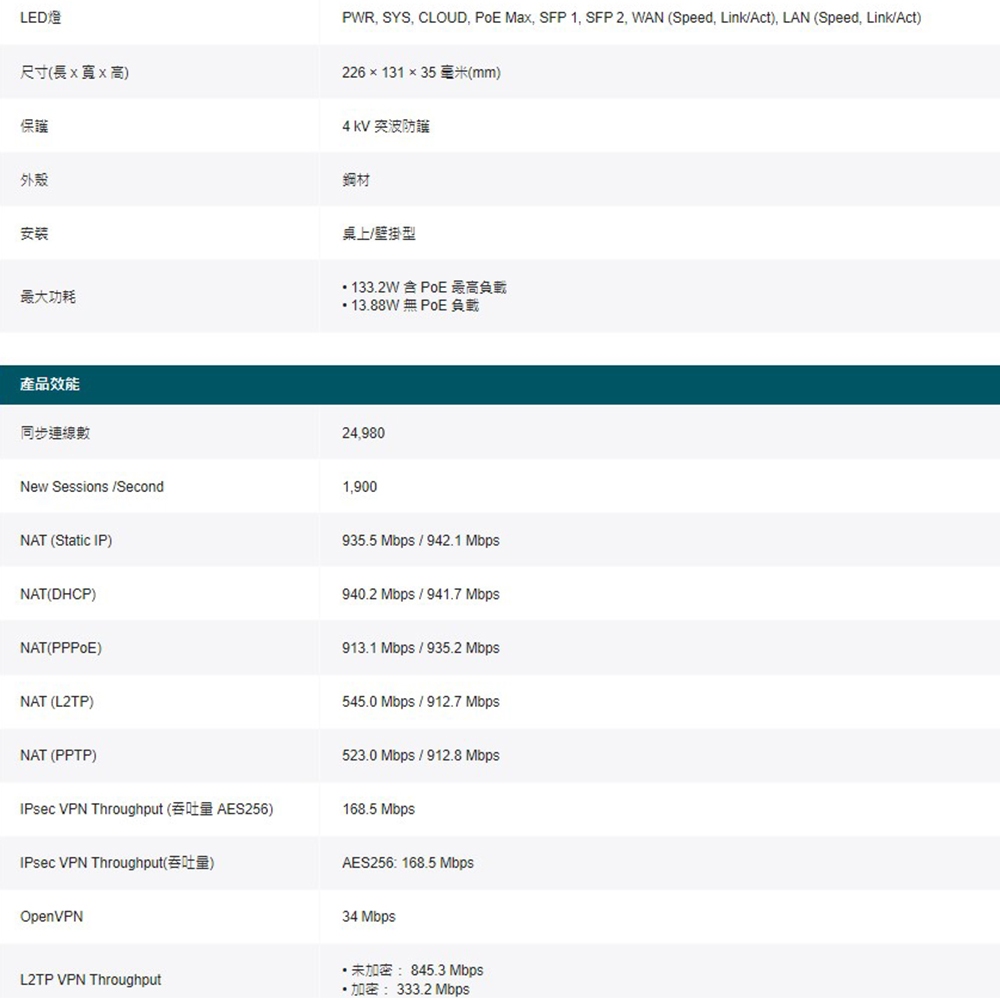 TP-LINK 昌運監視器 ER7212PC 三合一VPN路由器POE交換器 + EAP615-Wall嵌牆式無線基地台, , large