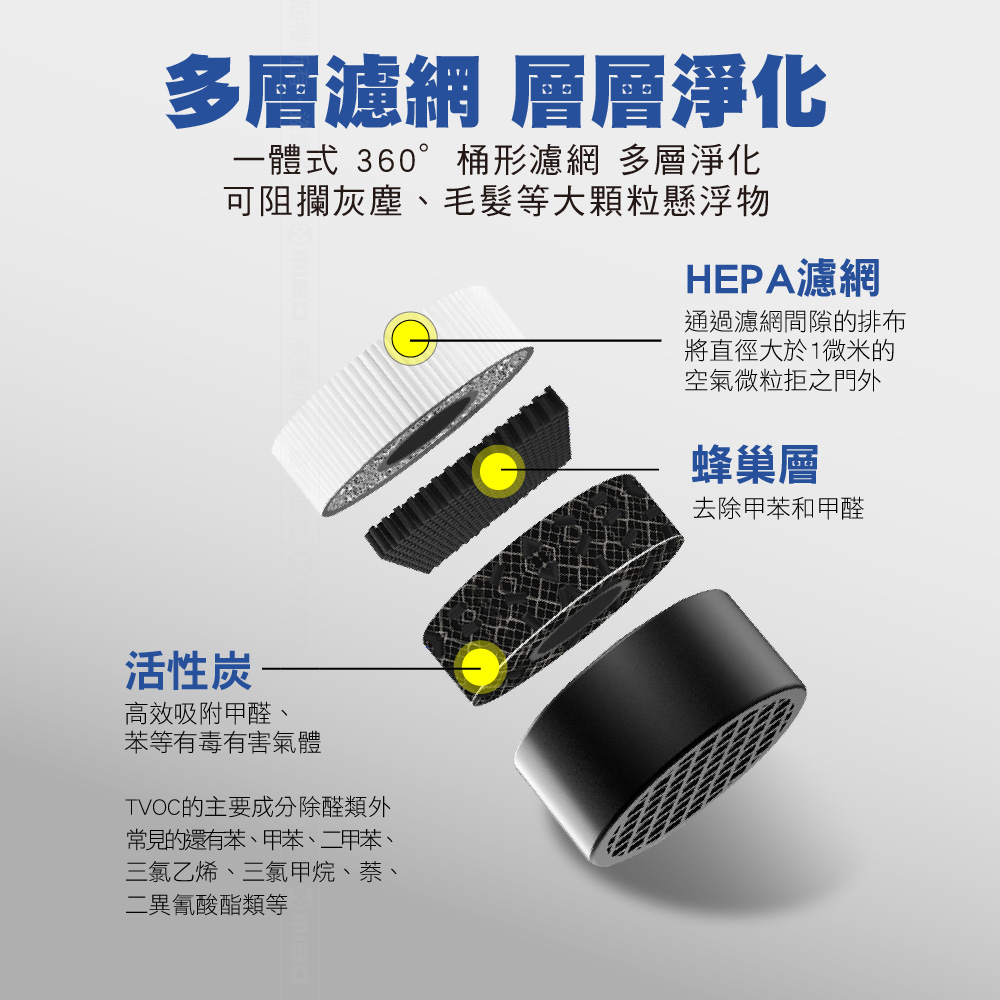MICHELIN 米其林 ML19 PLUS HEPA 空氣清淨機 多功能智能偵測 原廠公司貨, , large