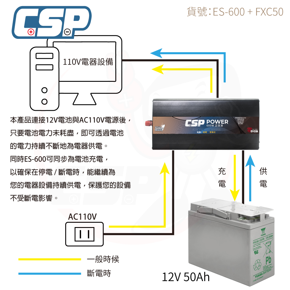 逆變器600W ES-600 12V50Ah 戶外用電 發電機 露營 正弦波 電源轉換 防災 600W 電源轉換器 綠電 綠能 12V轉110V, , large