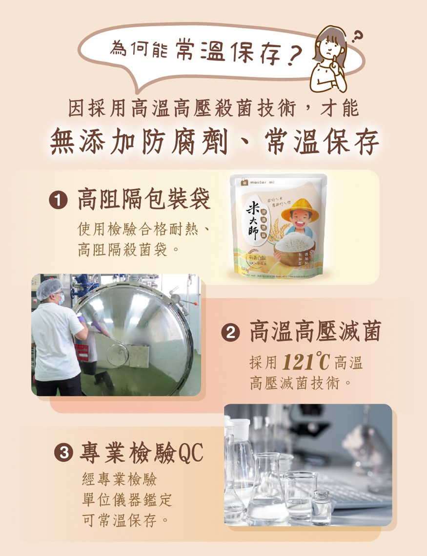 米大師 常溫熟飯-稻香白飯 箱購 (超值組180gx30包), , large