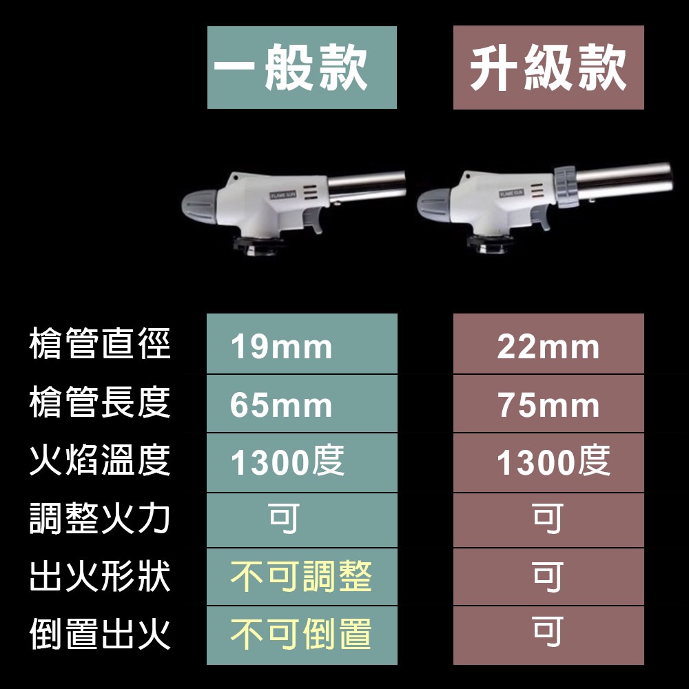 【TOPWAY】卡式噴火槍 瓦斯噴槍 1300度 電子點火噴槍頭 卡式瓦斯噴槍頭 炙燒料理噴槍 點火器 陶瓷噴燈 可倒置, , large