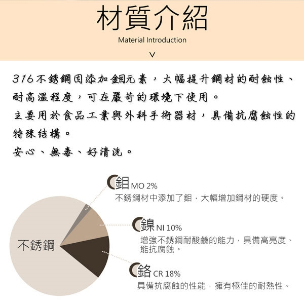 PERFECT 理想牌 極緻316不鏽鋼方形雙層便當盒 16cm高-Leidea樂德兒, , large