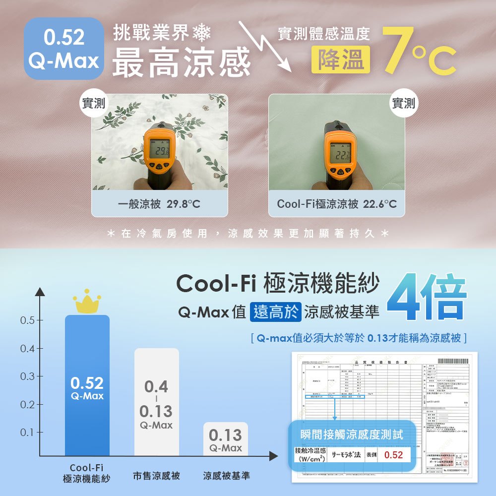 【DUYAN 竹漾】Cool-Fi 極涼 膠原蛋白抗菌涼被 / 粉荔沁檸 涼感/Q-MAX/馬卡龍/冰凍/冰冰被/夏被, , large