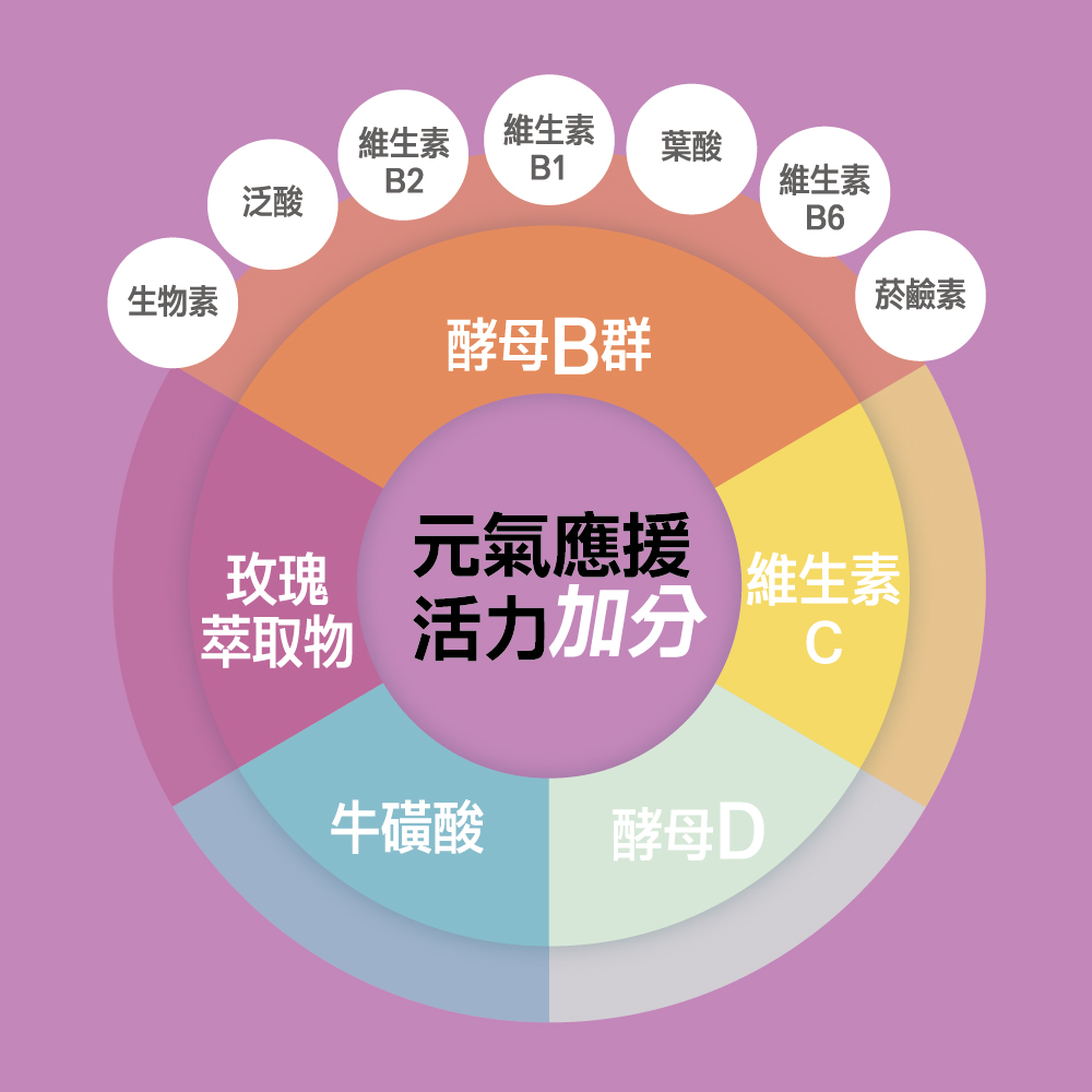 【果利生技】生活保健 VitaminBCD綜合PLUS (60顆/盒)(效期：2026/1/17), , large