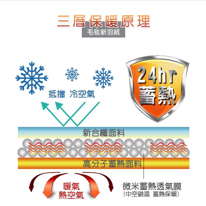 【格藍傢飾】新羽絨桑拿毛毯 保暖毯 毯子, , large