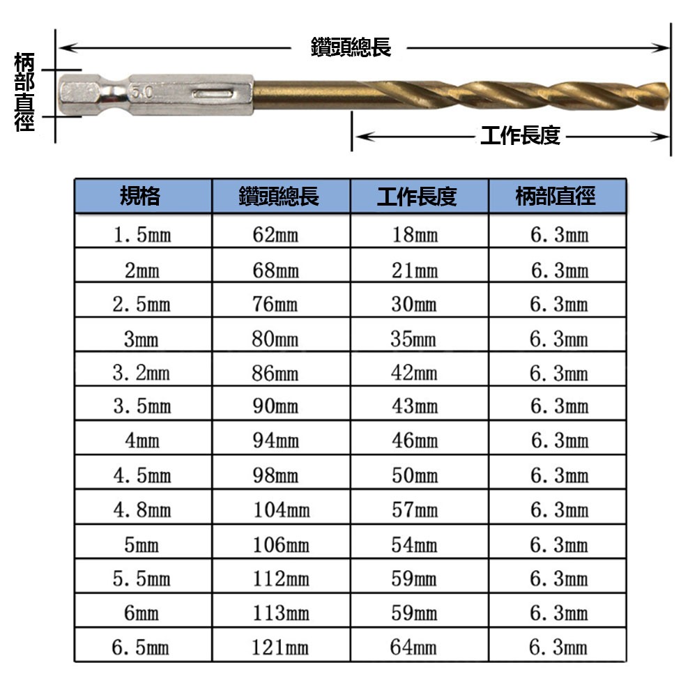 六角柄鍍鈦麻花鑽5.5mm, , large