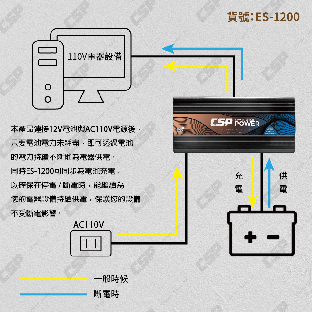  [CSP] ES-1200 1200W power converter + NPA135-energy storage machine inverter → Send Anderson adapter Home energy storage Power outage backup power Typhoon, , large