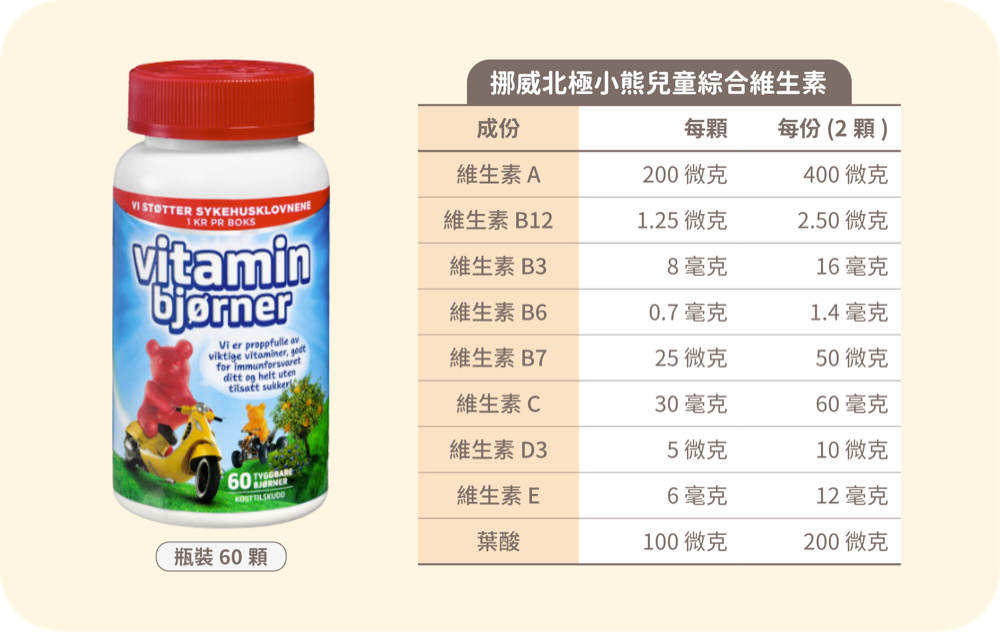 Isbjorn挪威北極熊兒童綜合維生素 *2瓶 ★加贈:富樂夢 環保無毒橡皮擦*2個, , large