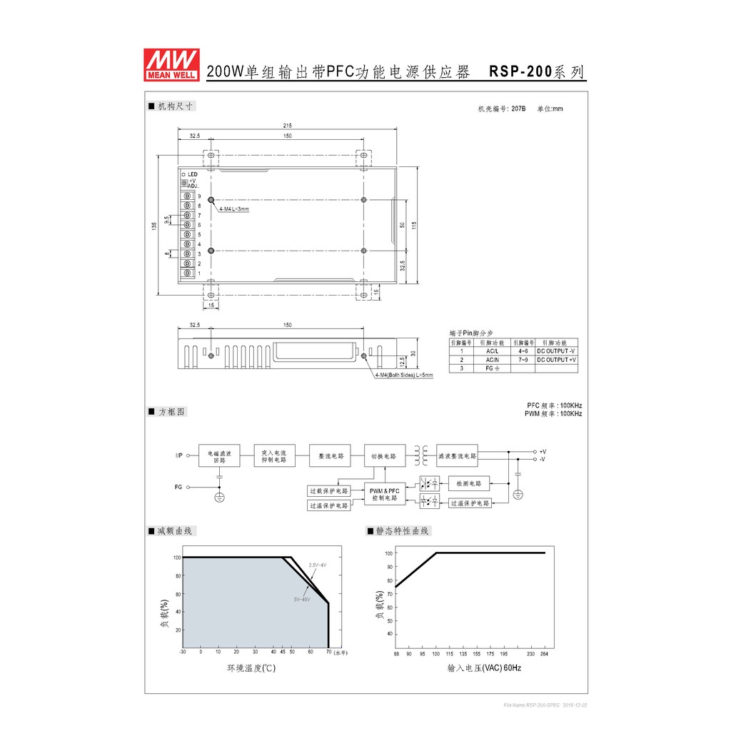 明緯 200W單組輸出電源供應器(RSP-200-12), , large