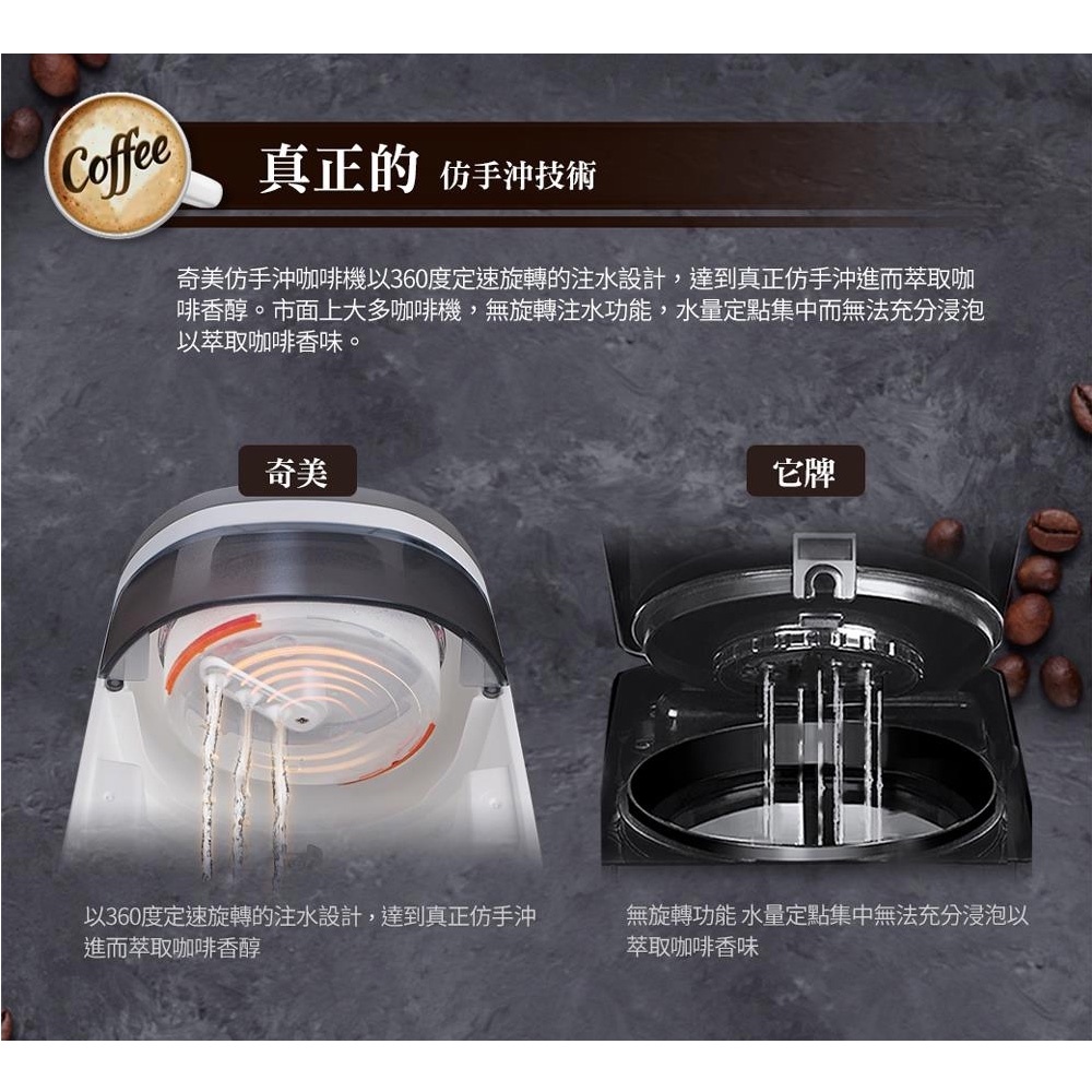 CHIMEI 奇美 360度仿手沖咖啡機 CG-065A10, , large