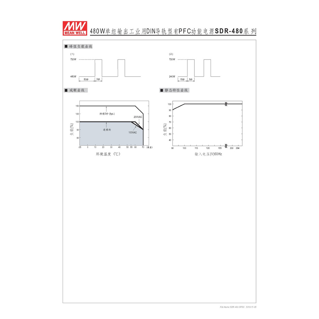 明緯 480W軌道式電源供應器(SDR-480-48), , large