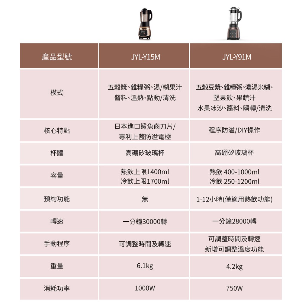 JOYOUNG 九陽 JYL-Y91M  全能破壁冷熱調理機 _ 原廠公司貨, , large