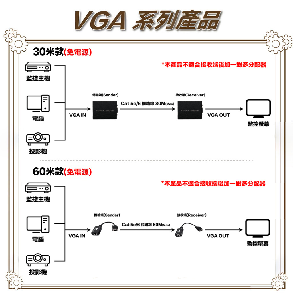 昌運監視器 HD-VGA30 30米VGA網路延長器 免電源, , large