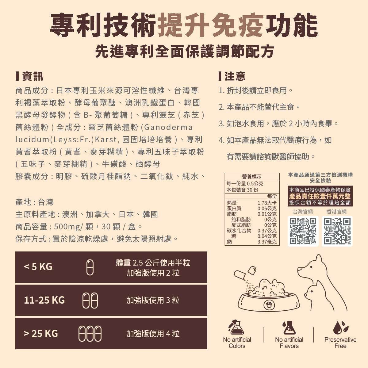 ［營活著］＜全面升級版＞ -【犬貓多國專利】全方位免疫力 抗病毒 健康 長期病患, , large