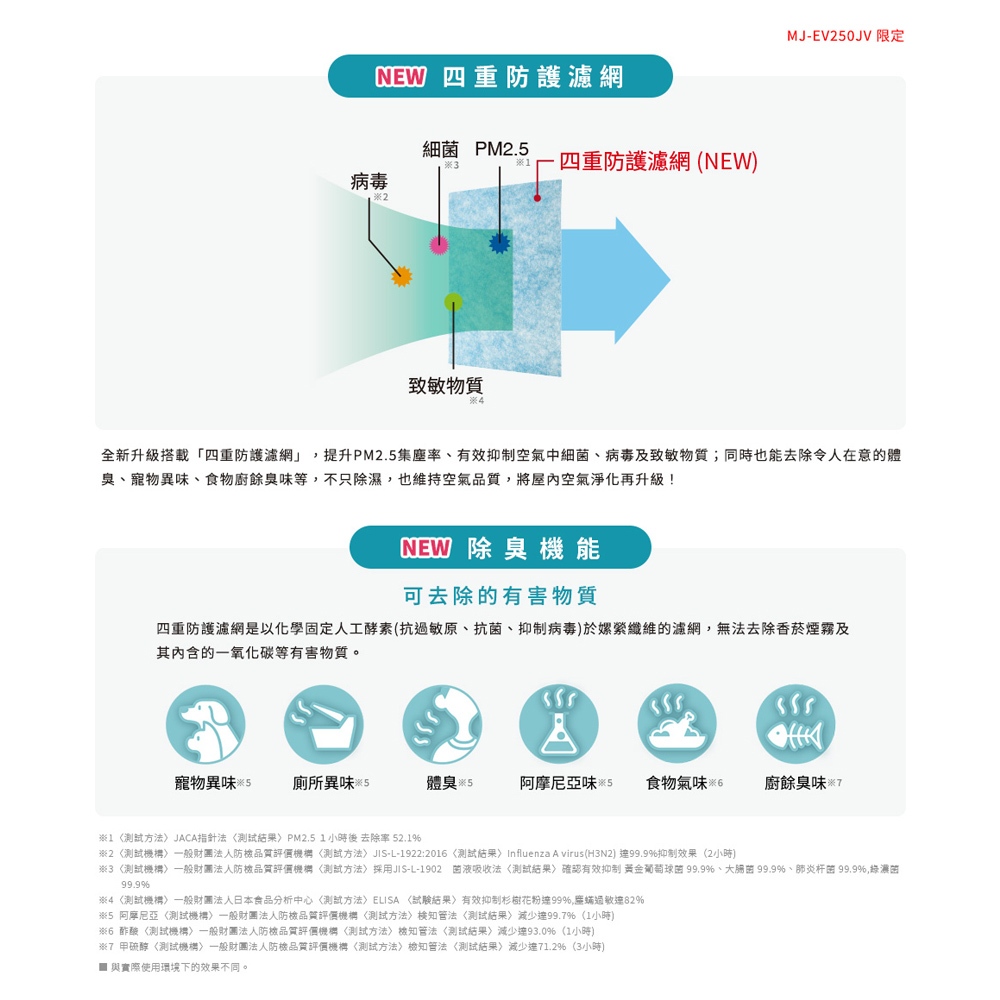 MITSUBISHI MJ-EV250JV-TW Quad Protection PM2.5 Antibacterial Deodorizing Filter, , large