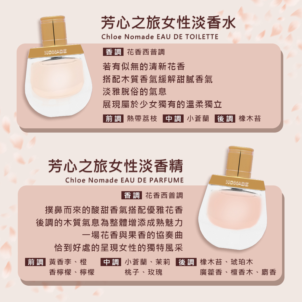 【CHLOE】迷你香水四入禮盒 5ml*4 #新包裝, , large