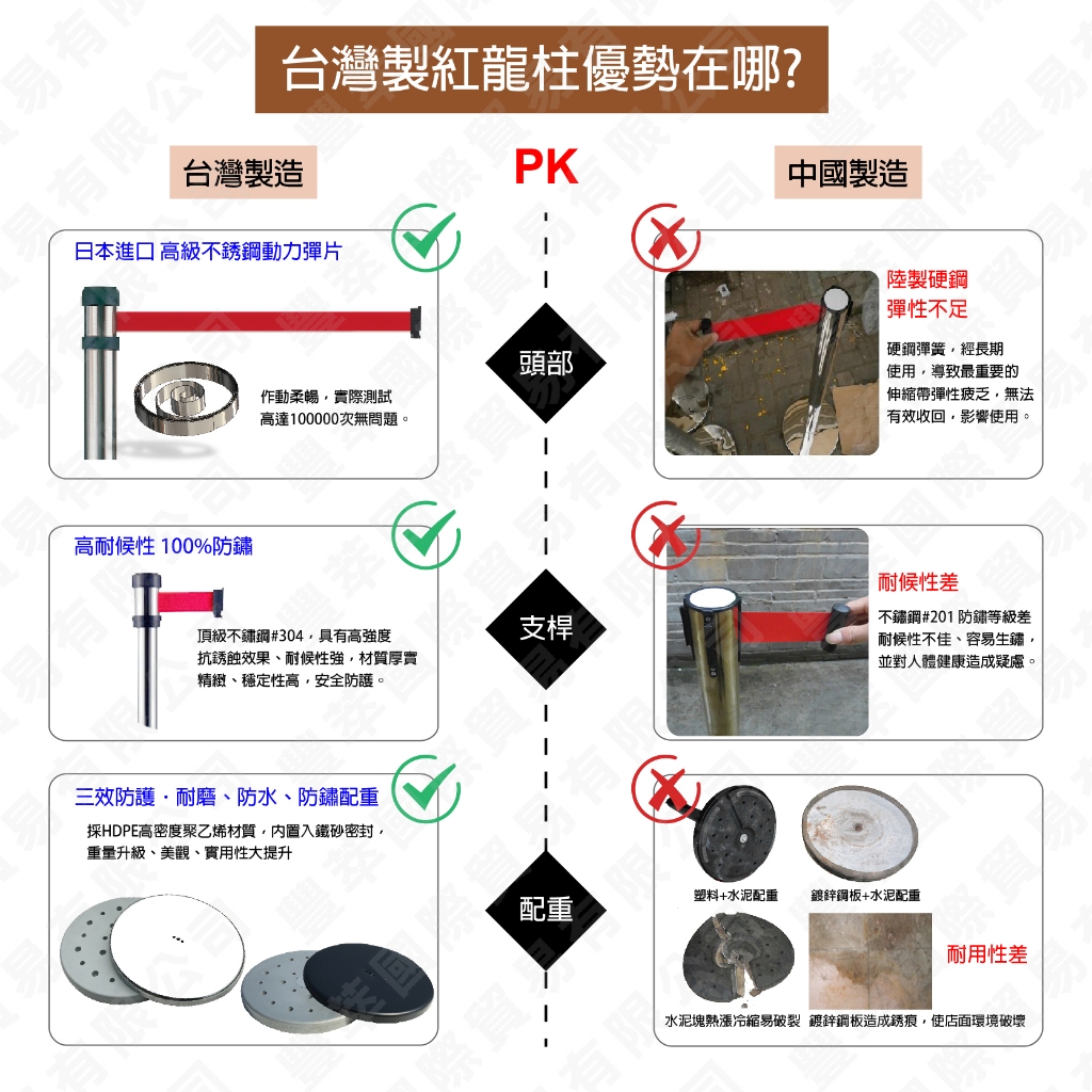 免運 臺灣製造 不鏽鋼紅龍柱 現貨【單支】RS-258SR 萬向紅龍柱 捷運局排隊柱 排隊柵欄 伸縮圍欄 禁止進入 順序, , large