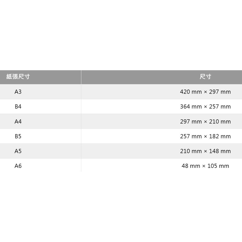 箱購 HP 惠普 A4 80磅影印紙 (A4 x 5包入) (雷射 . 影印 . 傳真 . 噴墨 ), , large