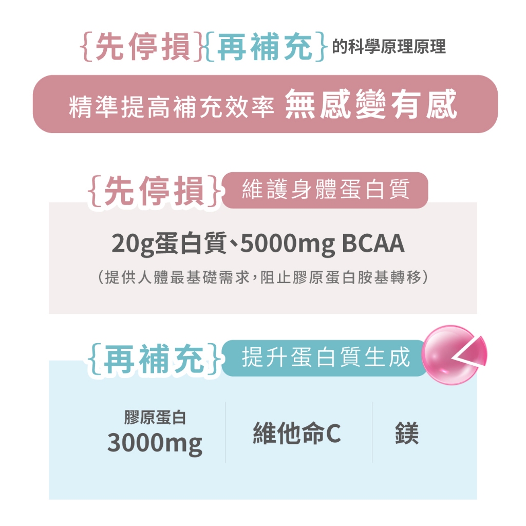 [PROTEIN UP蛋白質博士] 乳清膠原蛋白飲 IA（咖啡拿鐵）６入/盒, , large