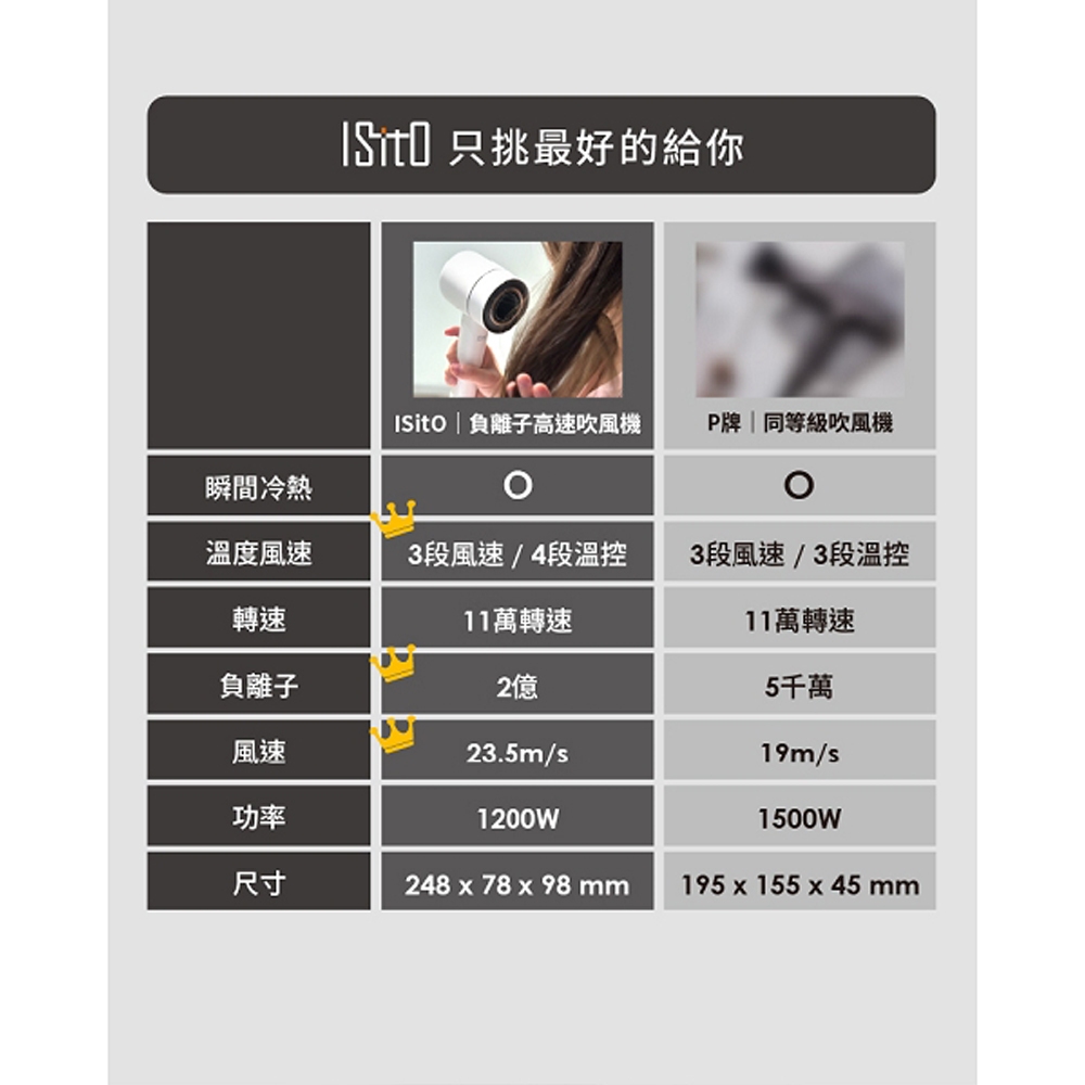 ISITO 高速負離子吹風機 三段風速 四種溫度 長按冷風 500g 輕量 磁吸吹嘴 IS-23E09D, , large