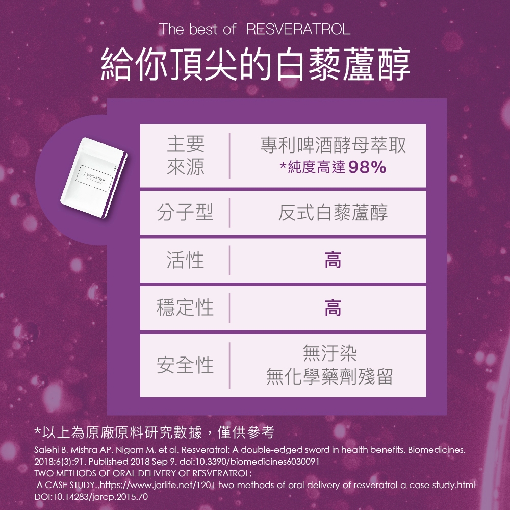 【FJ豐傑生醫】白藜蘆醇30顆/袋-雙專利98%高純度白藜蘆醇，青春美麗x養顏美容x滋補調理, , large