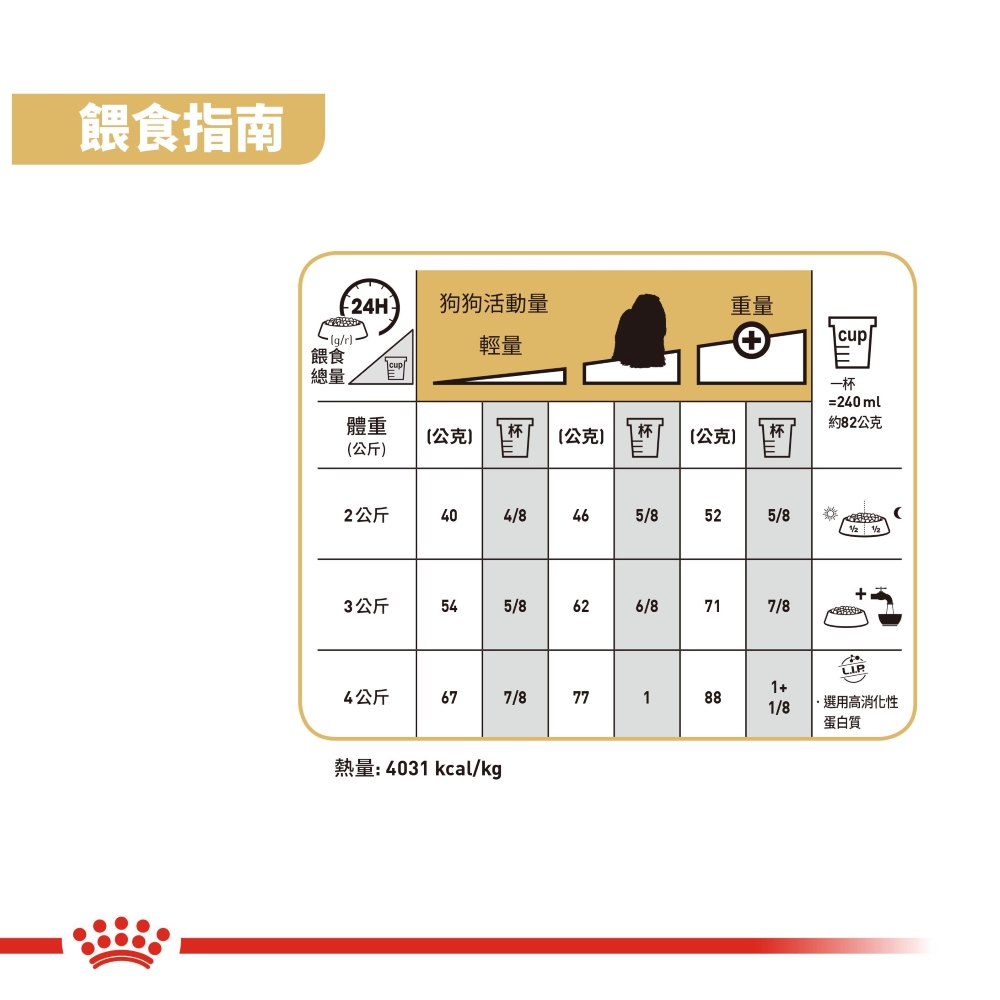 【拉拉寵物小舖】法國皇家 狗飼料 MTA 瑪爾濟斯成犬專用乾糧 1.5公斤, , large