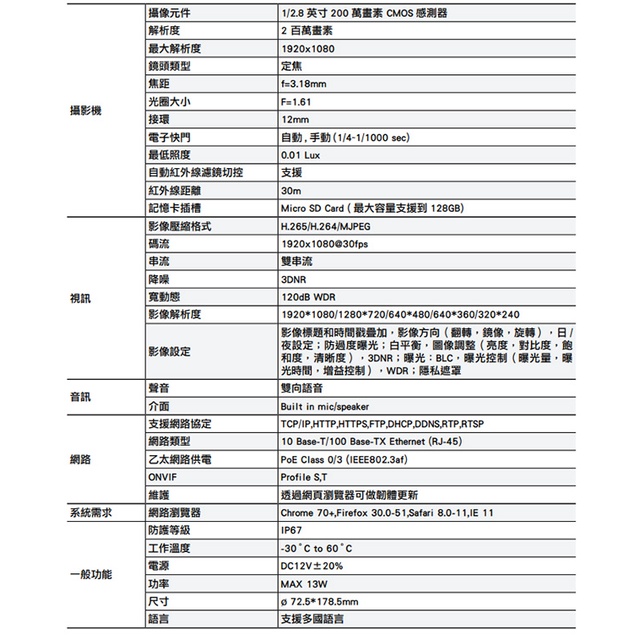 昌運監視器 IPW-BL2111-L(IN-HB3201Z-L) 雙向語音 200萬 紅外線槍型網路攝影機, , large