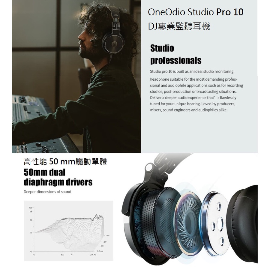 OneOdio Studio Pro 10 DJ監聽耳機(黑), , large