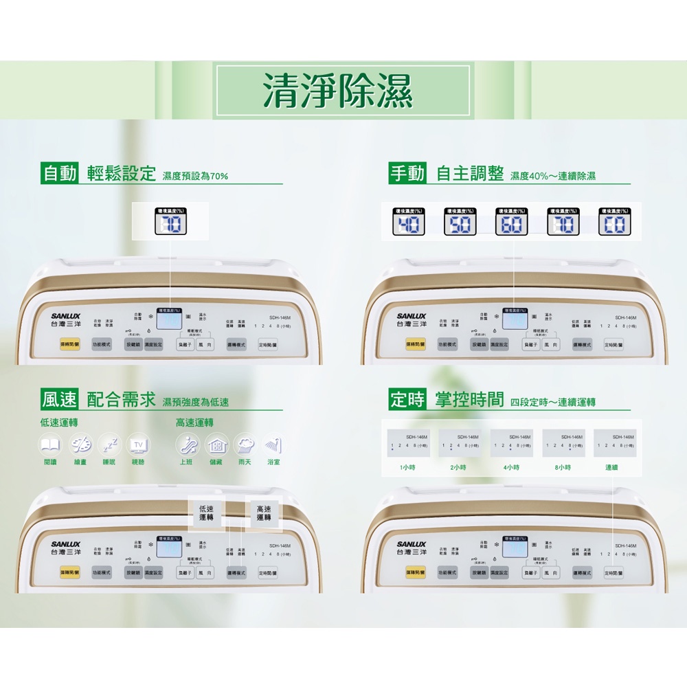 SANLUX 台灣三洋 14L 一級清淨除濕機 SDH-146M, , large