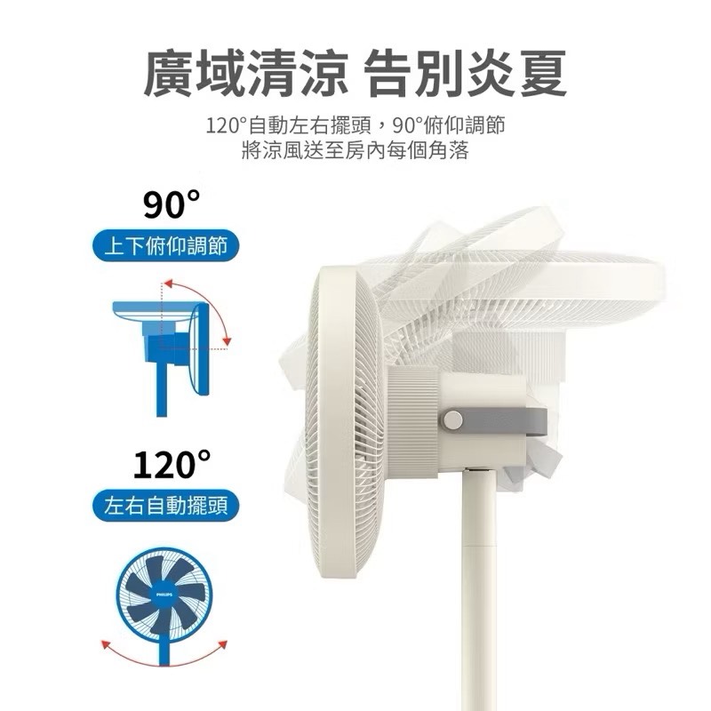 【Leo手機周邊專賣店】  PHILIPS飛利浦 窄邊框時尚美型風扇 / ACR2142SF/ 米白色, , large