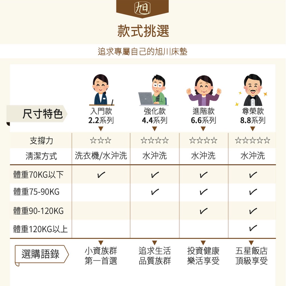 【日本旭川】AIRFit氧活力夏晶涼感2.2cm空氣床墊 伊正推薦 舒適支撐 可水洗 6D透氣循環 涼墊, , large