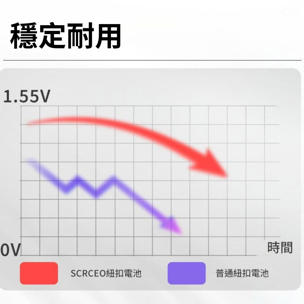 AG13/LR44鈕扣電池-20PCS(二組), , large