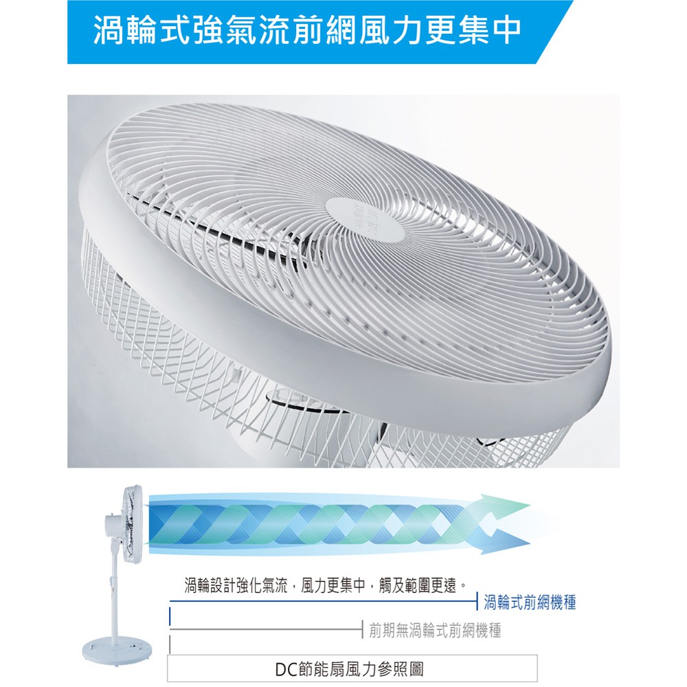 SANLUX 台灣三洋 14吋 免彎腰 直立式遙控DC扇 EF-P14DH, , large