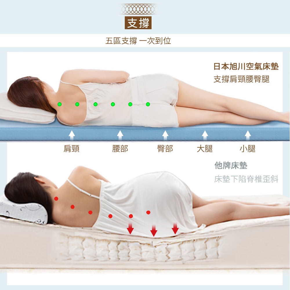 【日本旭川】AIRFit氧活力夏晶涼感2.2cm空氣床墊 伊正推薦 舒適支撐 可水洗 6D透氣循環 涼墊, , large
