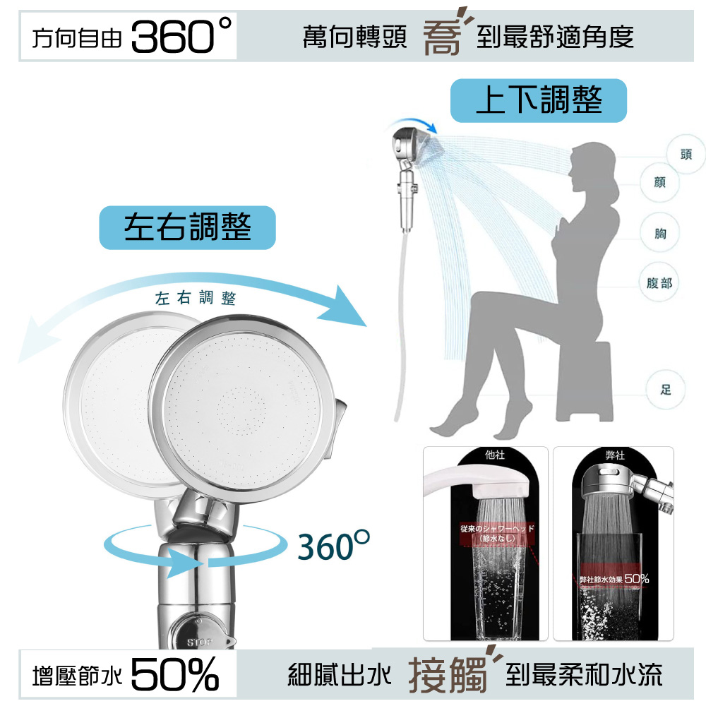 3-speed booster SPA universal shower head, , large