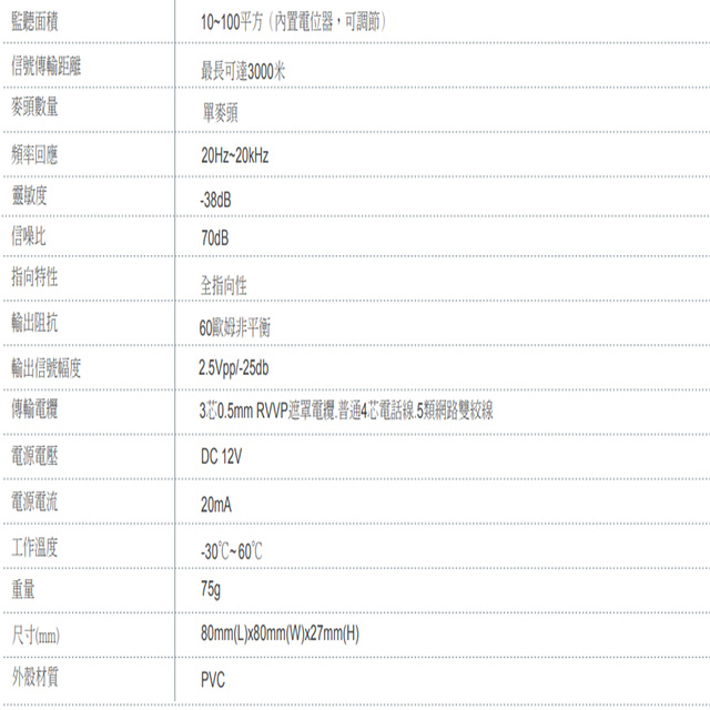 昌運監視器 10-100平方 專業級可調麥克風 監視器收音 集音器 收音器 監聽器 可傳輸3公里, , large