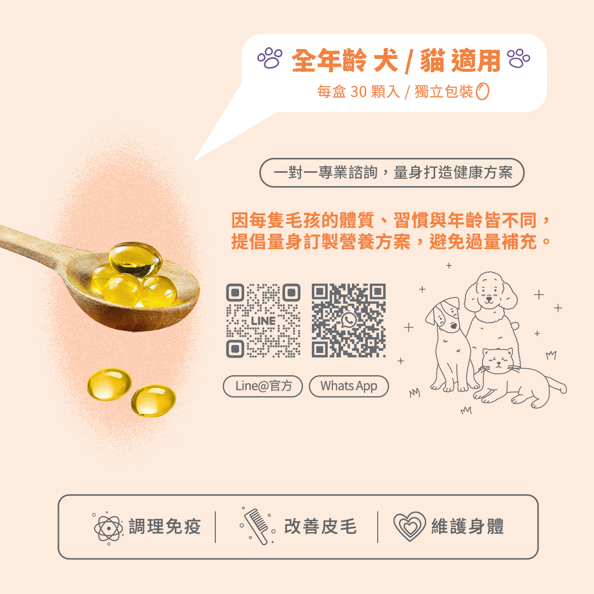 ［營活著］＜市場最高＞ - 96%頂級純淨深海魚油 心臟 失智 DHA EPA Omega-3 抗病毒, , large