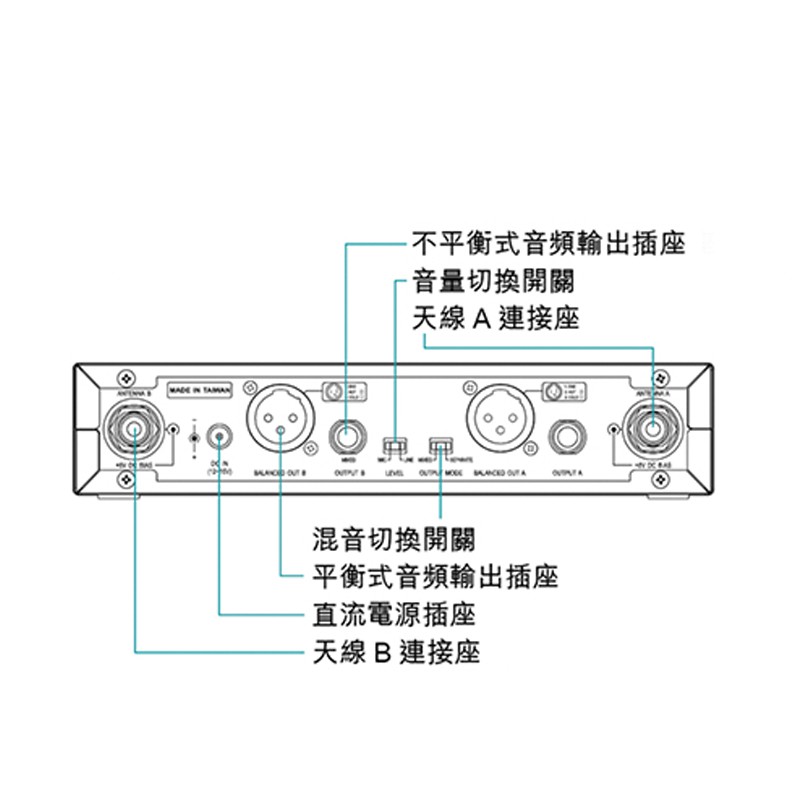 Mipro ACT-312B+MU53HN 無線耳戴麥克風組 (兩支麥克風款)【敦煌樂器】, , large