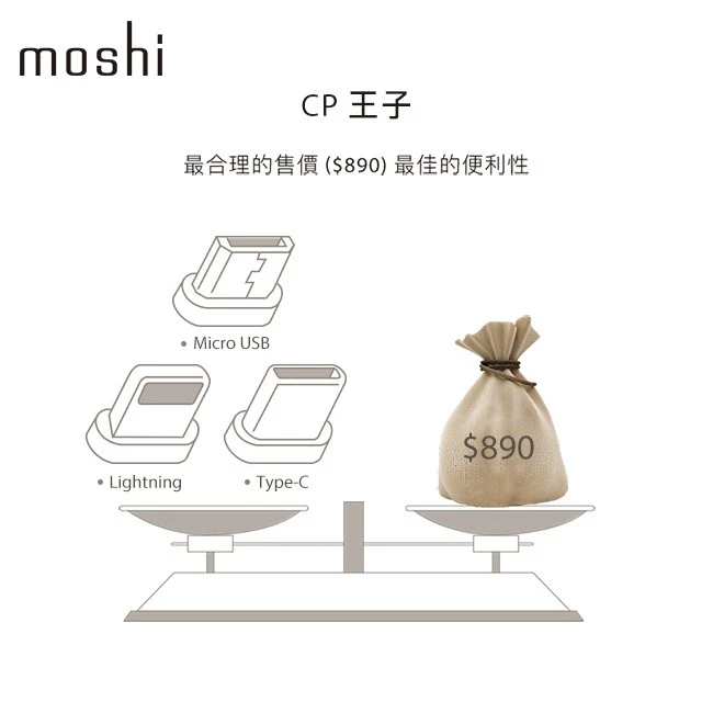 moshi【車用快充組】車用雙端口+ 三合一萬用充電線, , large