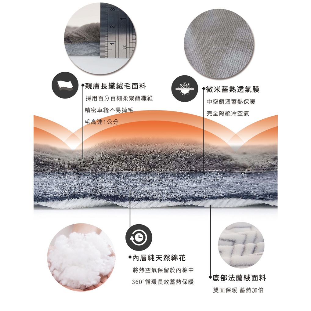 【格藍傢飾】厚磅法蘭蓄熱毛毯 厚毯 發熱 保暖 熱循環 隔熱 重力毯 冬天 聖誕 交換禮物 防寒, , large