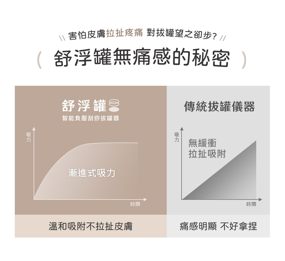 【3ZeBra三隻斑馬】舒浮罐︱智能負壓刮痧拔罐器, , large