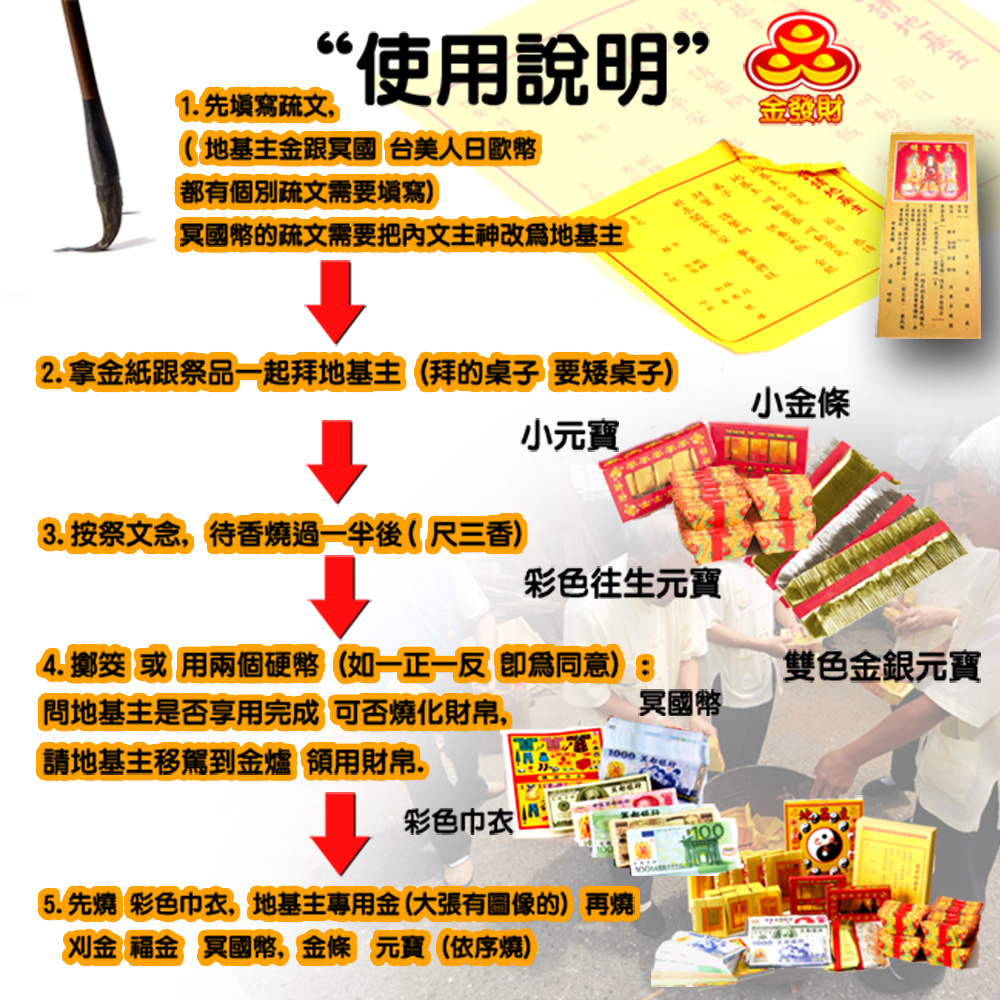 【金發財金紙】兩岸三地版極簡豪華地基主專用金含冥國台美人幣金條元寶組(金紙-6入組), , large