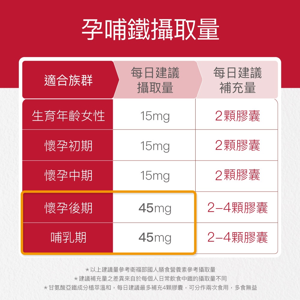 【FJ豐傑生醫】甘氨酸亞鐵-60顆/袋(優質鐵來源ｘ養顏美容), , large