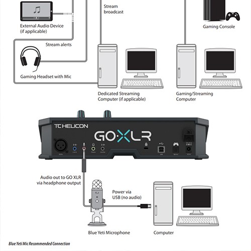 TC HELICON GO XLR 電競直播混音器 台灣公司貨【敦煌樂器】, , large