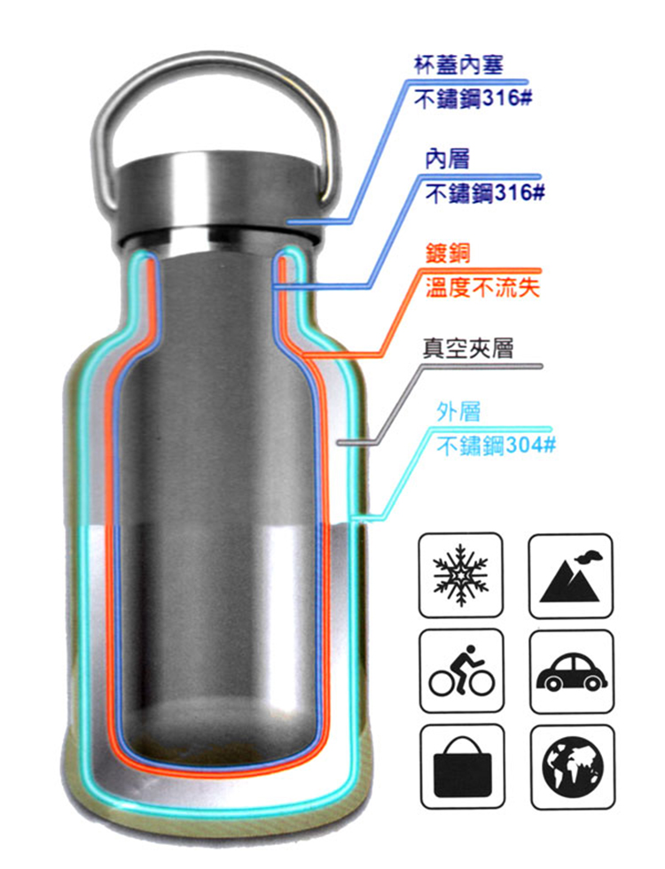 PERFECT極緻316真空保溫杯-350ml-不銹鋼色-1支, , large